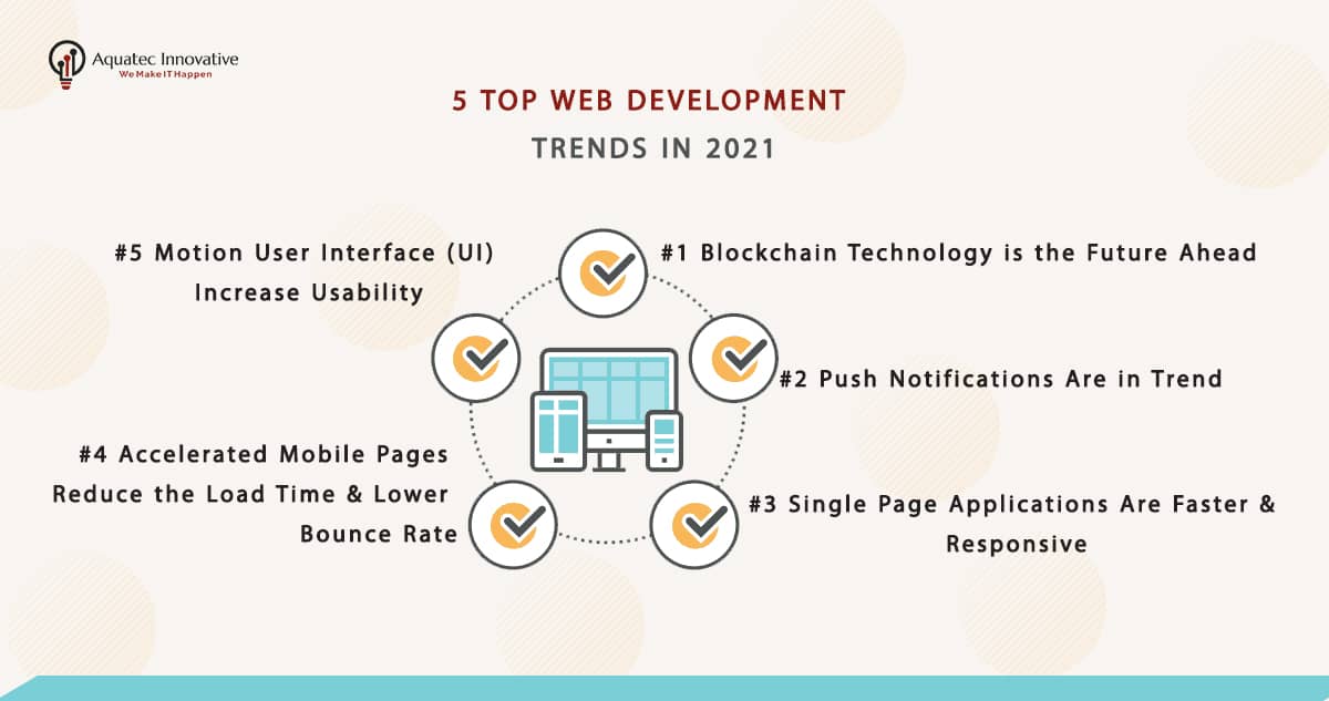 5 Top Web Development Trends In 2021