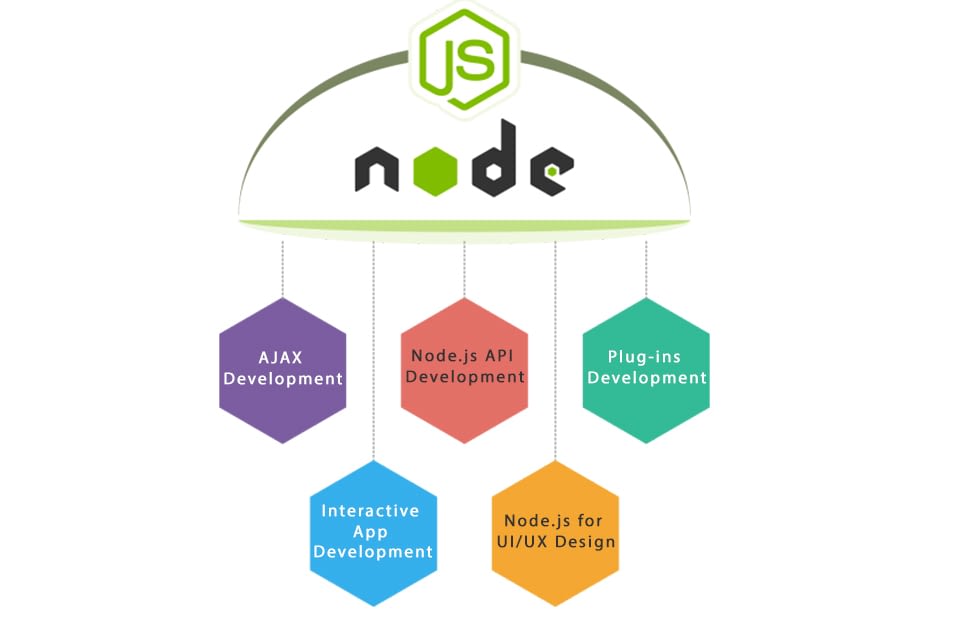Node Framework