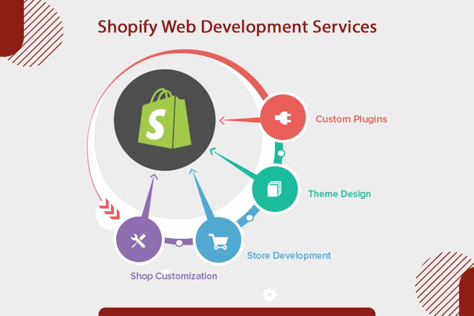 Shopiy Web Development